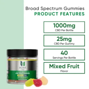 Broad Spectrum Gummies Product Features 40ct Mixed Fruit