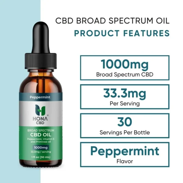 HONA CBD 1000mg Broad Spectrum Oil Tincture Peppermint Product Features