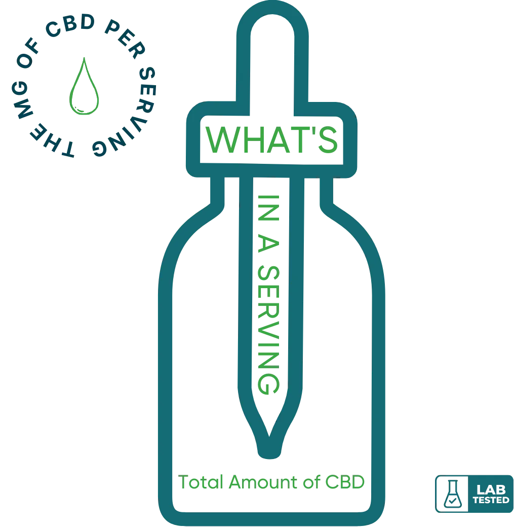 COA Tincture Bottle Whats in a Serving Total Amount of CBD Lab Tested
